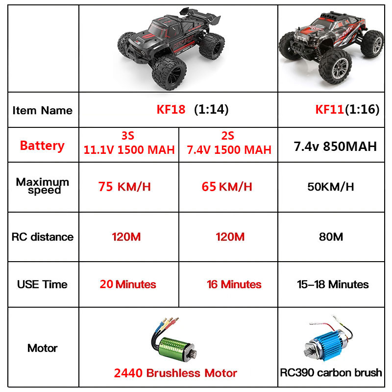 KF18 1:14 4WD RC Car Off-Road  - Rc Drift Car Brushless review and price