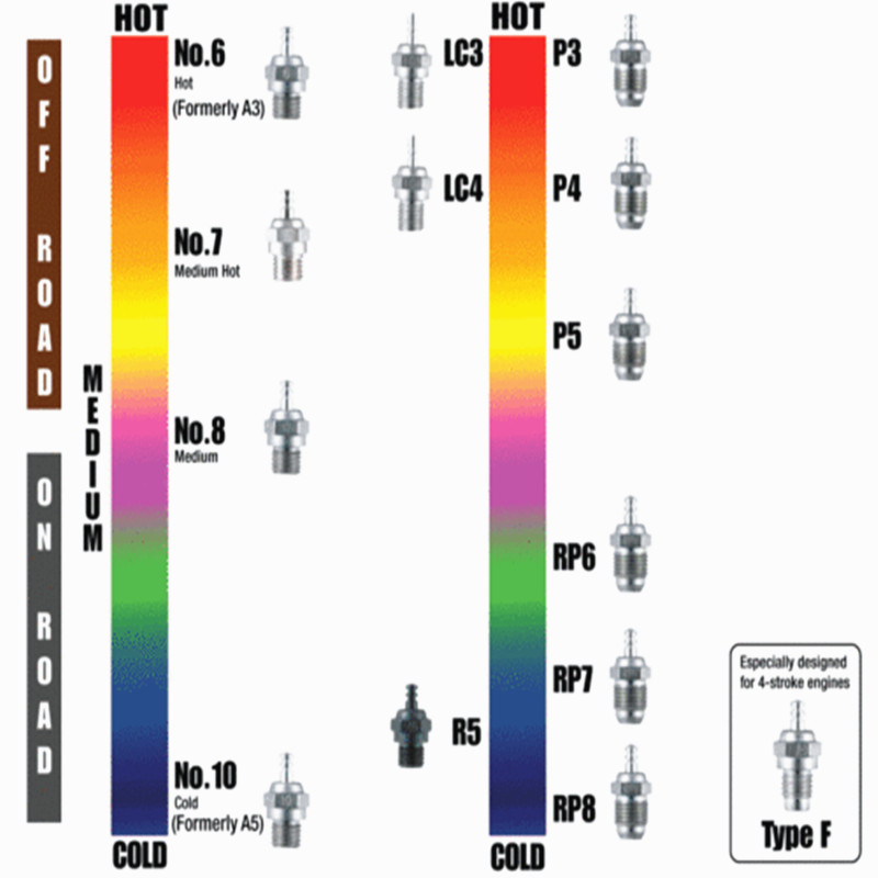 O.S. OS Type F OSF Glow Plug M - Rc Hobby Engine review and price